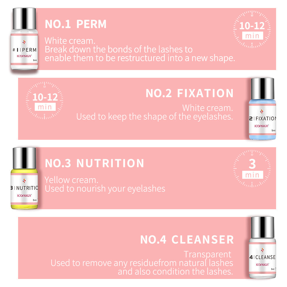 Kit de rehaussement de cils